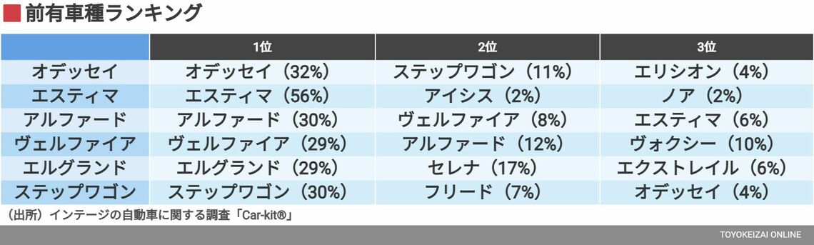 前有車種ランキング