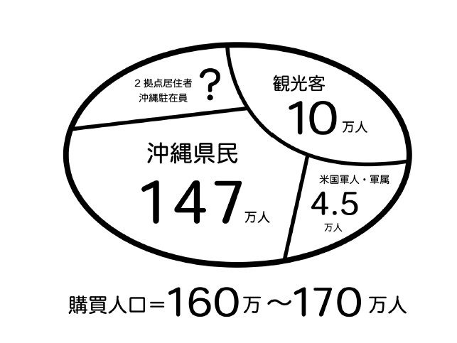 （画像：『沖縄ルール 知っておくとビジネスも人間関係もうまくいく！』より）