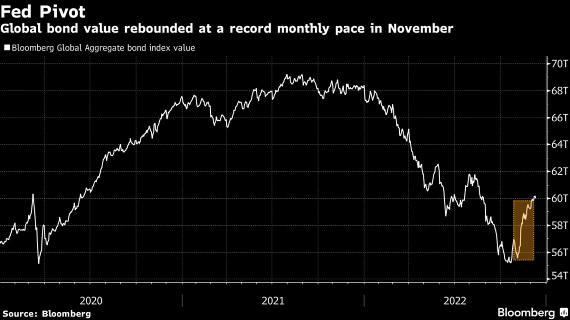  Source: Bloomberg