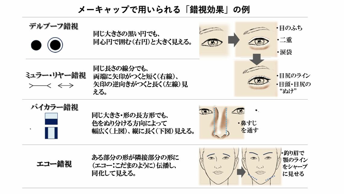 メイクによる視覚錯視の例