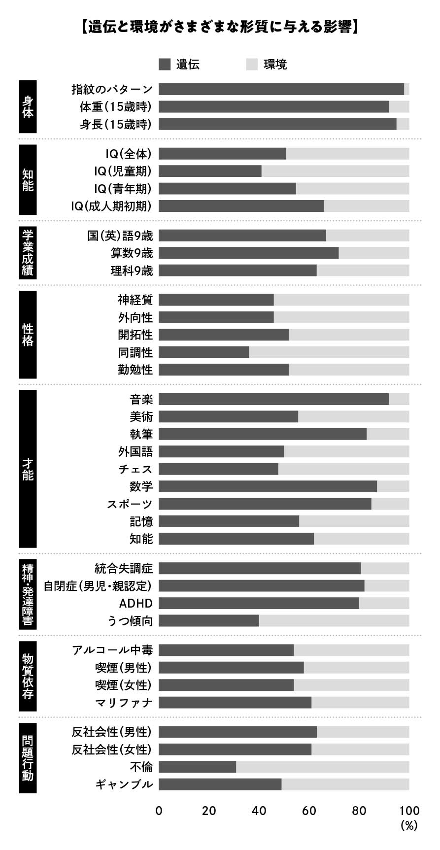 （画像：『東大式 記憶力超大全』より）