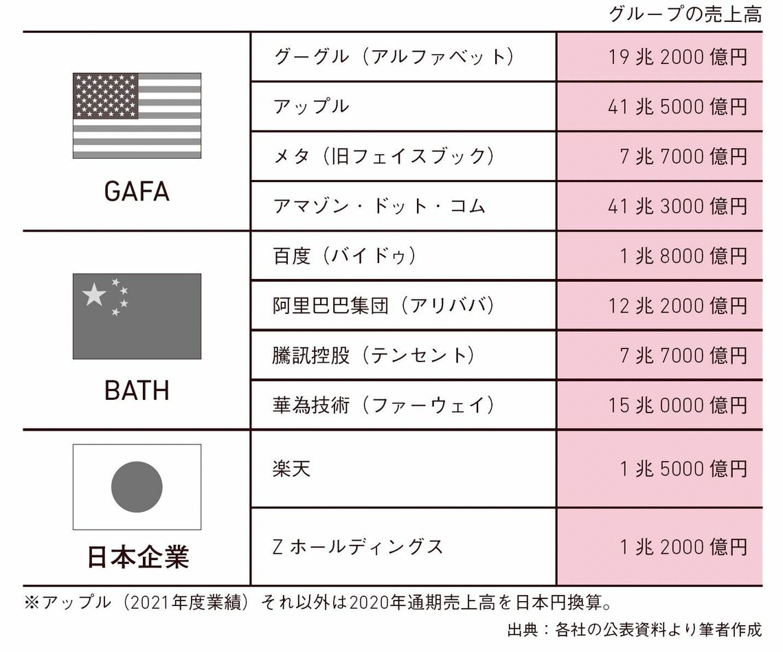 （出所）『米中先進事例に学ぶ マーケティングDX』（すばる舎）以下同