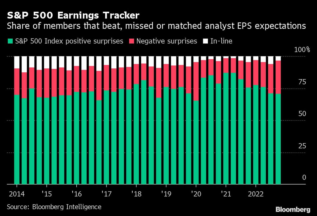 ウォール街のアナリストが目標株価を引き上げまくるワケ｜会社四季報オンライン