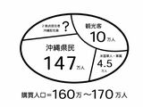 （画像：『沖縄ルール 知っておくとビジネスも人間関係もうまくいく！』より）