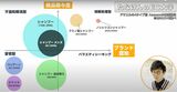 具体的な商品名よりも、「シャンプー」「シャンプー詰め替え」のキーワードのほうがAmazonでは検索されている（画像出典：YouTube「たなけんのEC大学」）