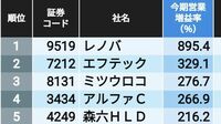 今期業績が｢V字回復｣する企業50社ランキング 前期の不振を挽回する銘柄はどこなのだろうか