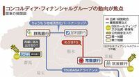 きらぼし銀行｢合流｣のカギ握る横浜銀の一手 再編の受け皿化に奔走するコンコルディア