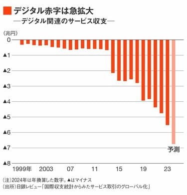 2025年のドル円は？｢実需の円売り｣は影を潜める 【前編】原油