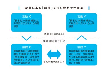 人望のない上司は｢評価の伝え方｣を知らなすぎる 面談が苦手な人にも ...