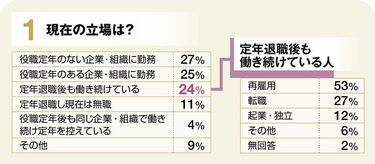 役職定年・定年後の｢年収＆満足度｣を一挙公開！ 読者アンケートに4446