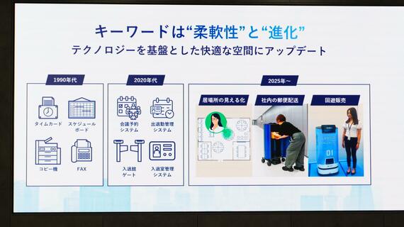 KDDI Smart Space Design