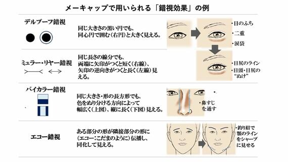 メイクによる視覚錯視の例