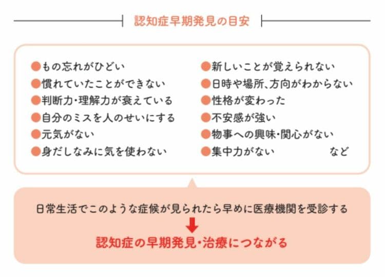 画像 | 医師が教える認知症､日常の兆候で早期発見のコツ 症候の出方は