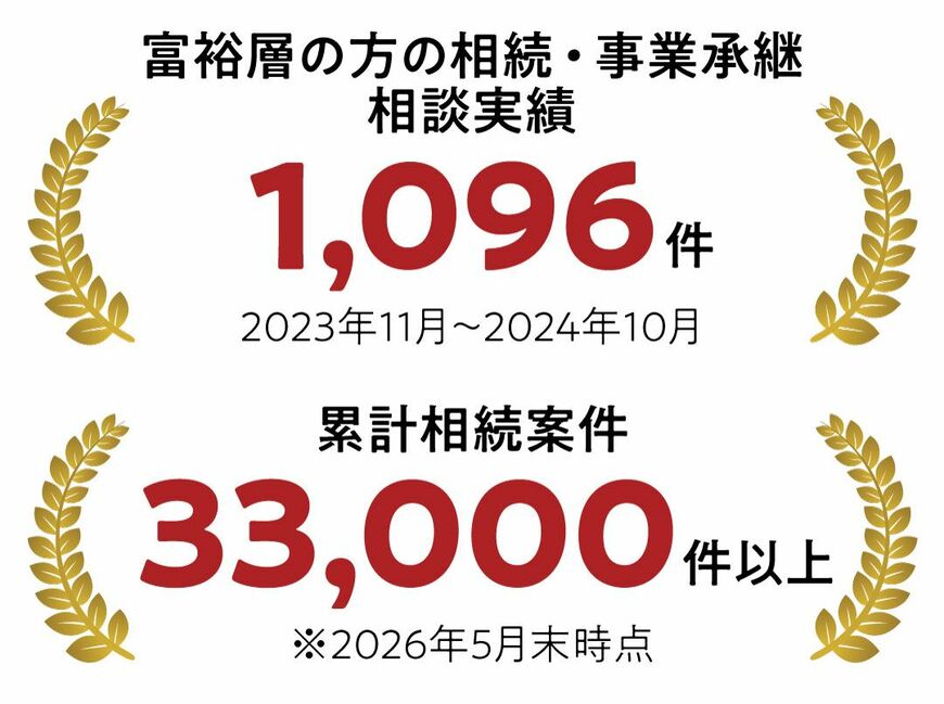 富裕層の方の相続・事業継承相談実績