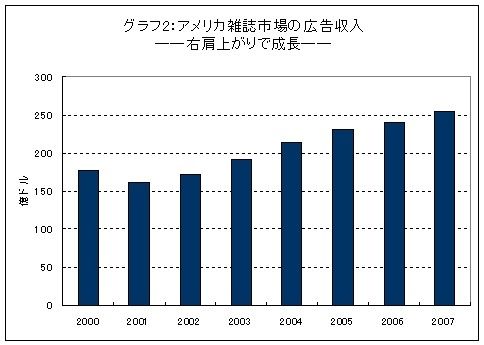 若手記者 スタンフォード留学記 15 最新メディア事情 新聞は壊滅 でも 雑誌は頑張っている オリジナル 東洋経済オンライン 社会をよくする経済ニュース