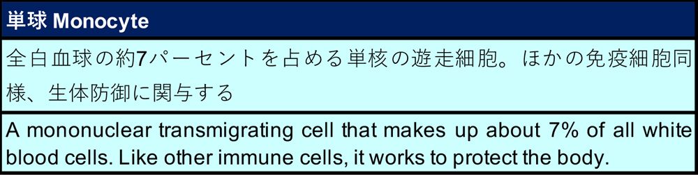 マンガ はたらく細胞 で英単語を学ぶ面白さ 実践 伝わる英語トレーニング 東洋経済オンライン 経済ニュースの新基準 マンガ はたらく細胞 で英単語を学ぶ面白さ 実践 伝わる英語トレーニング 東洋経済オンライン 経済ニュースの新基準