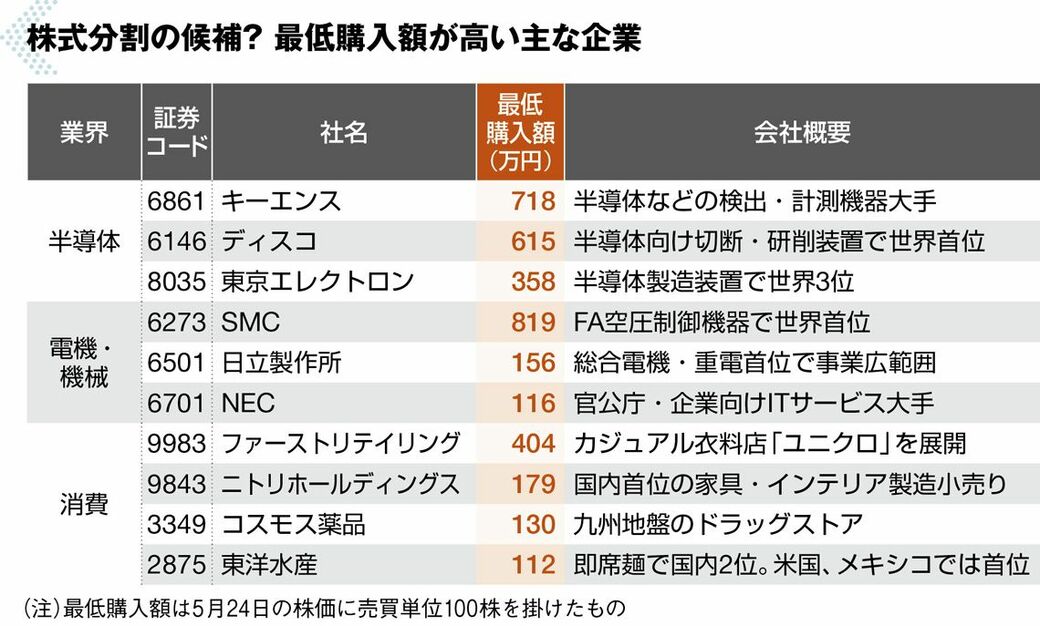 四季報｢夏号｣で調べたい