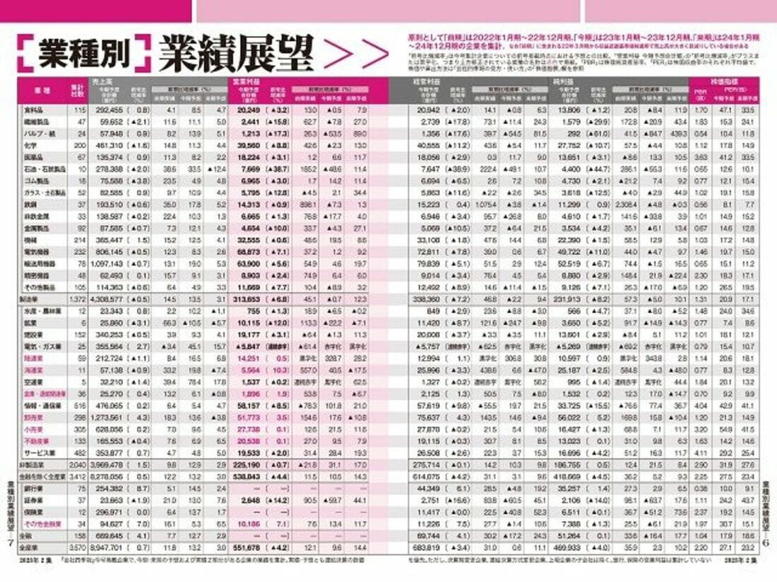 個別業界ページの概要 | 業界研究 | ご利用ガイド| 会社四季報