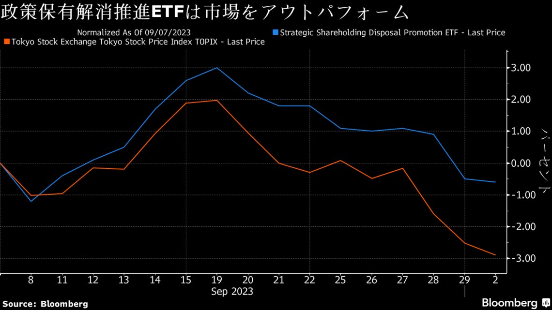 日本株浮上のカギは｢持ち合い解消｣､金融や自動車で期待｜会社四季報