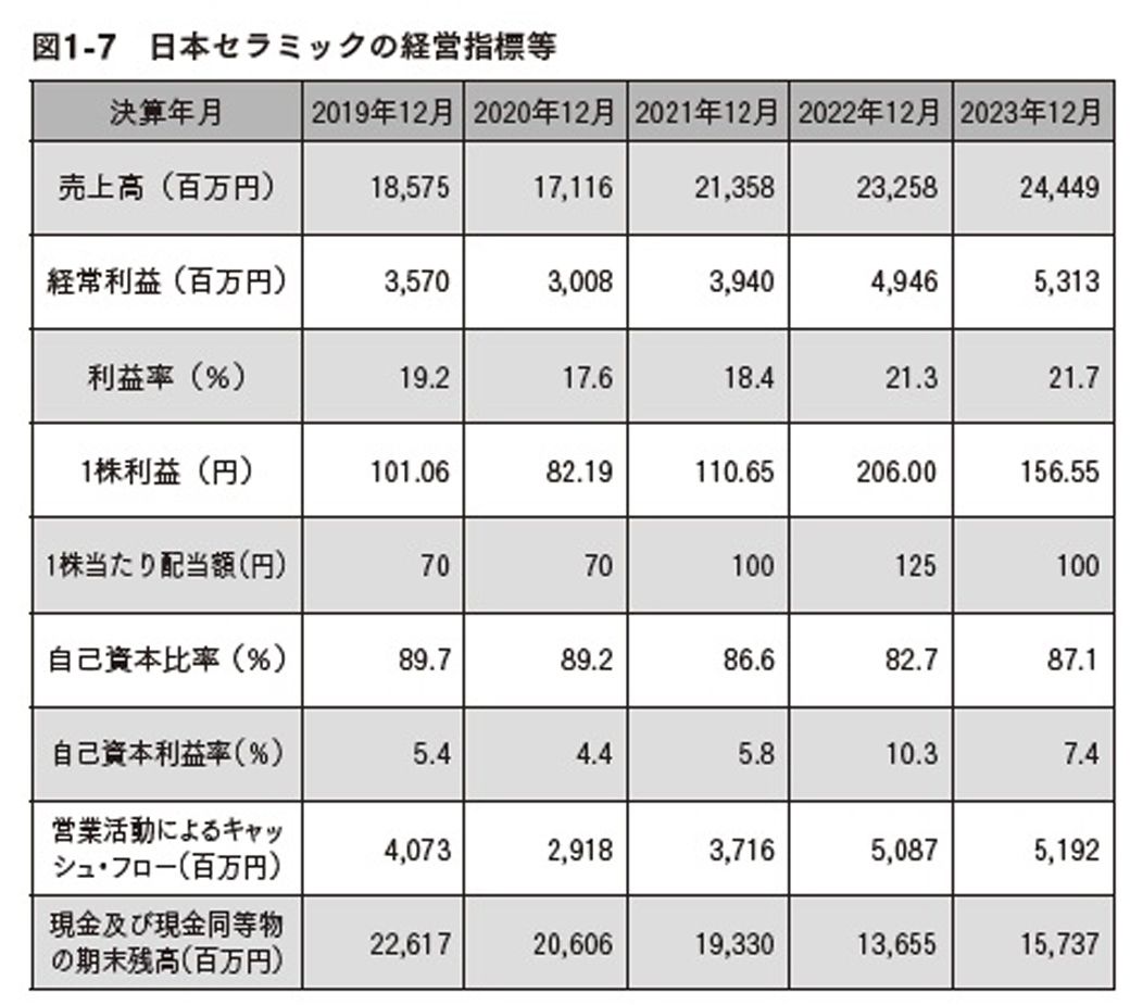 （図：『【超完全版】フルオートモードで月に31.5万円が入ってくる「強配当」株投資 経営戦略から“ほぼ永遠に儲かる企業”を探す方法』より）
