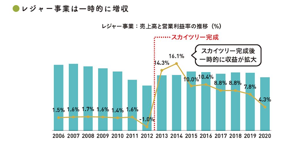 出典：『会計クイズを解くだけで財務3表がわかる 世界一楽しい決算書の読み方［実践編］』