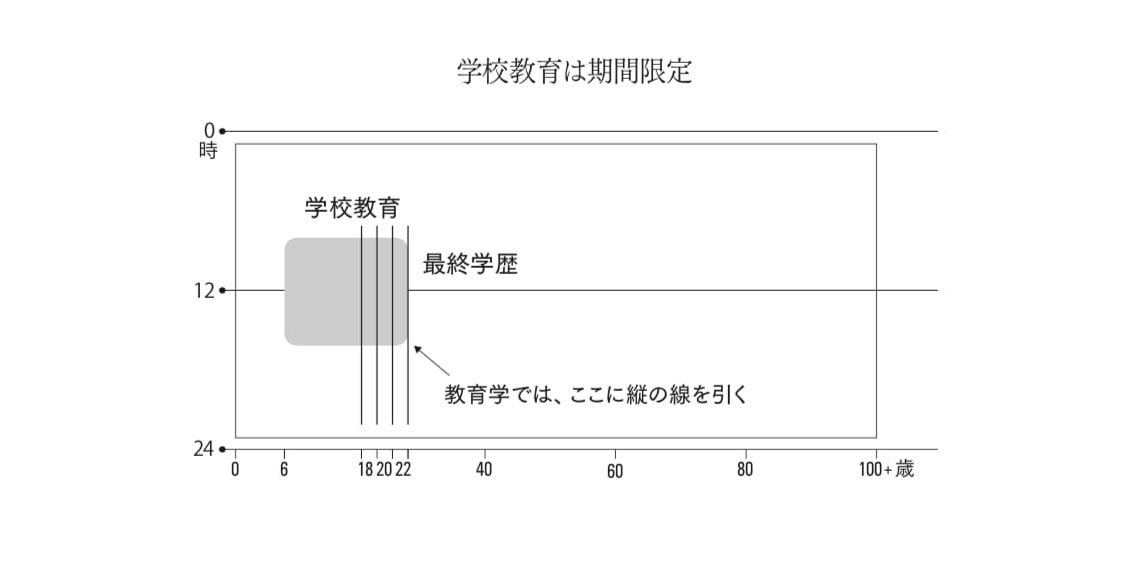 出所：本間氏提供