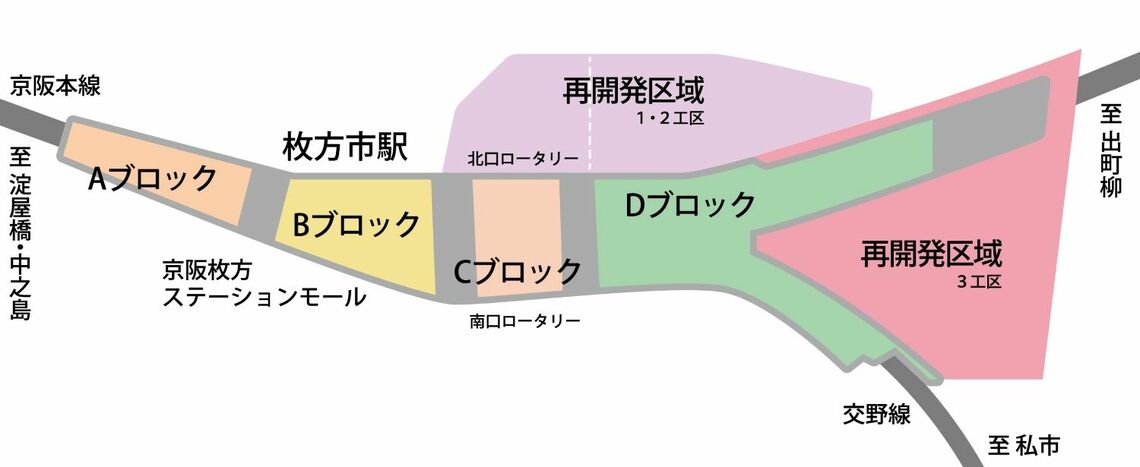 枚方市駅商業施設の区画