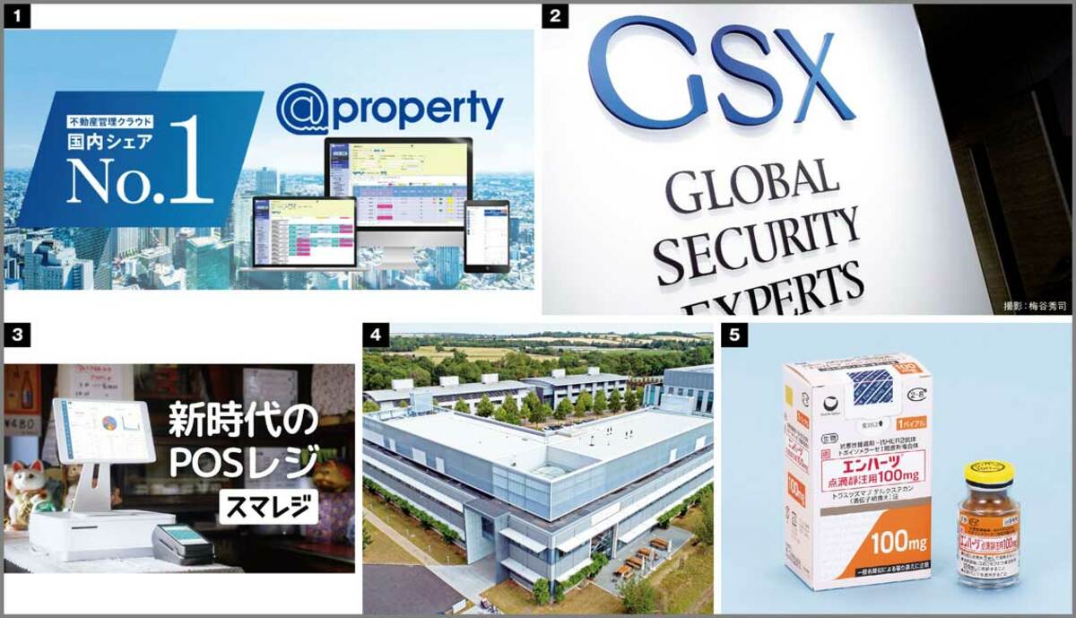 会社四季報 適時開示情報｜会社四季報オンライン