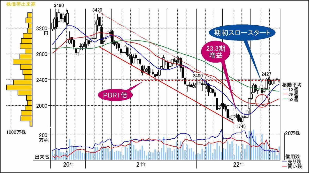 日本人の食生活をガラリと変えた