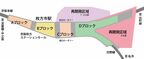 枚方市駅商業施設の区画
