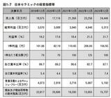 （図：『【超完全版】フルオートモードで月に31.5万円が入ってくる「強配当」株投資 経営戦略から“ほぼ永遠に儲かる企業”を探す方法』より）