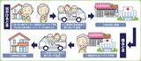 オンデマンド交通の利用についての模式図（「あづみん／のるーと安曇野」利用案内より）