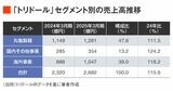 セグメント別売上高推移