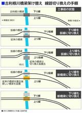 古利根川橋梁架け替え工事の線路切り換えの手順（記者作図）