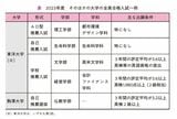 『提出書類・小論文・面接がこの1冊でぜんぶわかる ゼロから知りたい 総合型選抜・学校推薦型選抜』P.56より