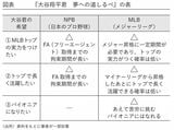 （出所）『人生で必要な決め方はすべて「進路選択」で学べる』