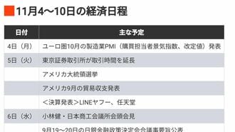 編集部厳選､注目の経済ニュース！【11月2日】