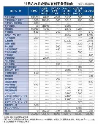 信用収縮に悩む準大手・中規模企業　金融引き締め強化と過剰な“反社”警戒が混乱助長