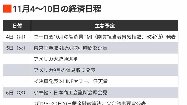 編集部厳選､注目の経済ニュース！【11月2日】