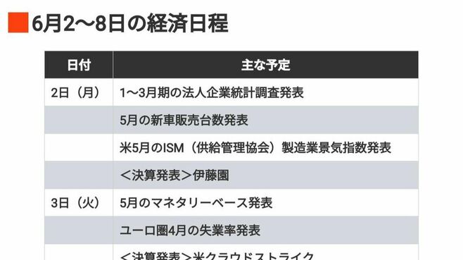 編集部厳選､注目の経済ニュース！【5月31日】
