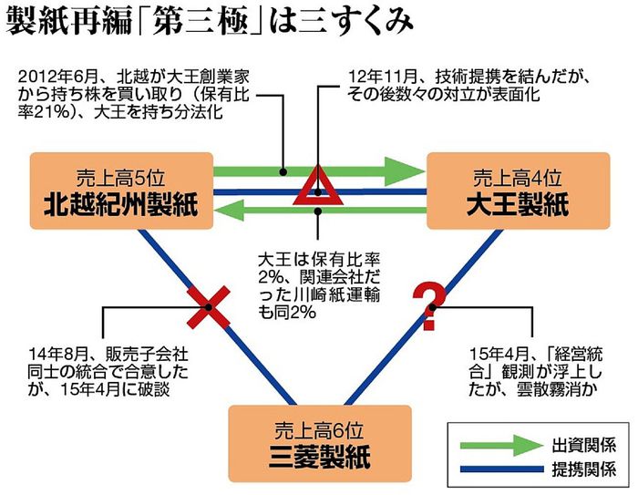 井川高雄 Japaneseclass Jp 井川高雄 Japaneseclass Jp