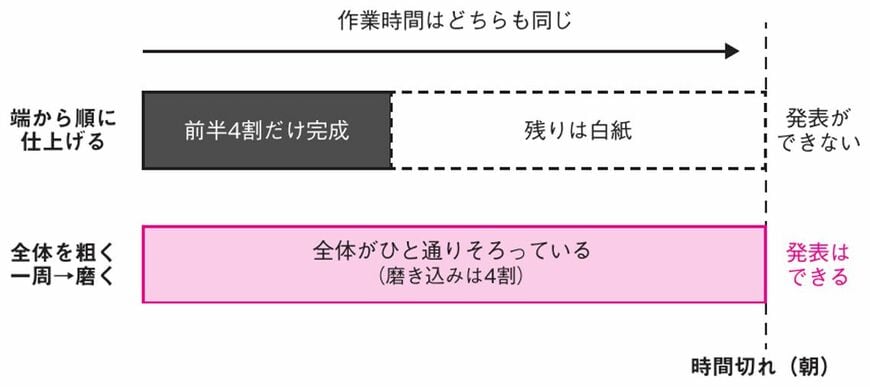 ［みのるん式］ビジネスパーソンのためのClaude Code仕事術』