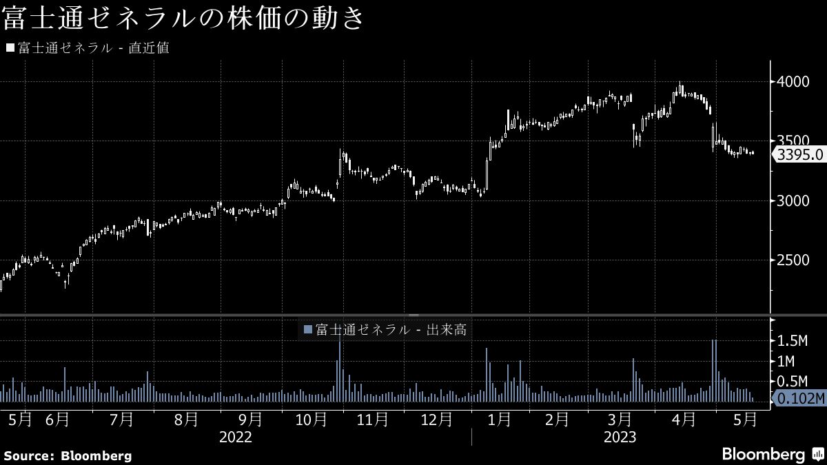 富士通ゼネラル買収交渉が難航､ネックになっている要因は？｜会社四季報オンライン