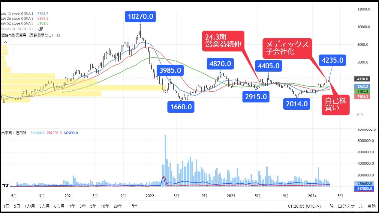 株価は出直り本格化､日本にもあったAI関連の有望小型株｜会社四季報オンライン