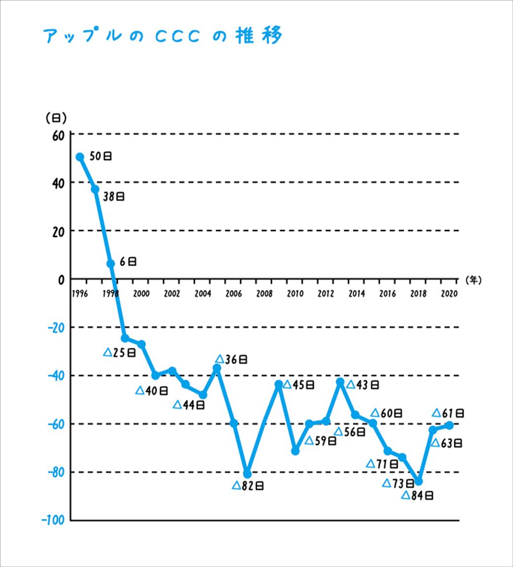 全商品オープニング価格 決定版 決算書を読む技術 blog.e-riverstyle.com