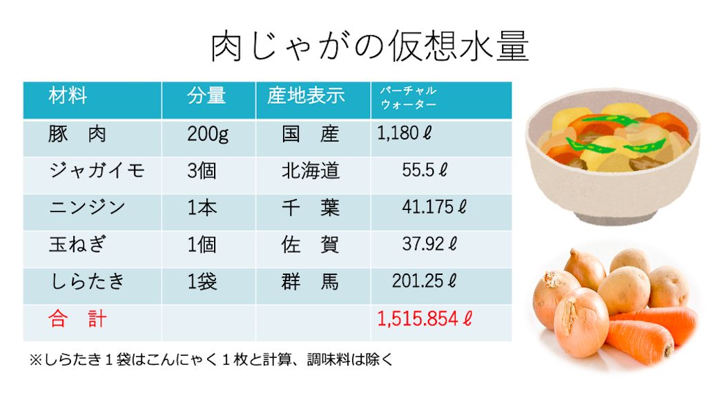 アボカド の生産に必要なかなり驚くべき水の量 意外と知らない 暮らしの水 ウソ ホント 東洋経済オンライン 社会をよくする経済ニュース