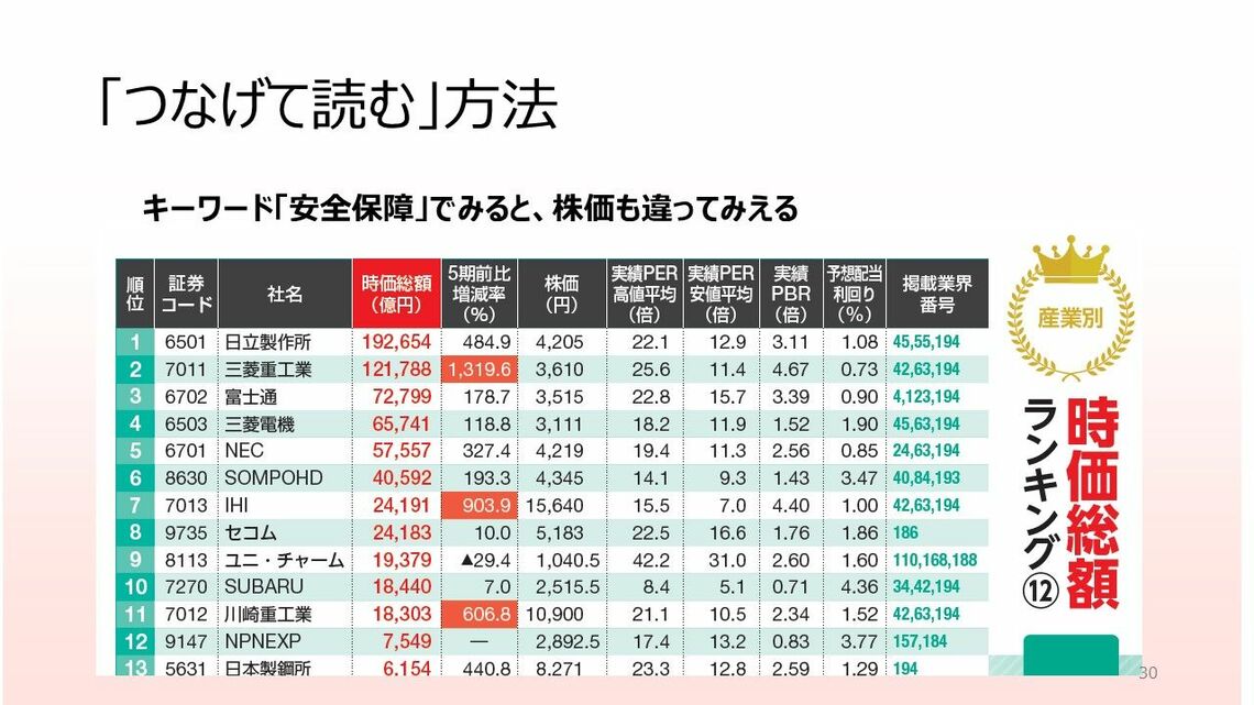 業界地図｣見方・使い方③ ｢つなげて読む｣方法とは？｜会社四季報オンライン