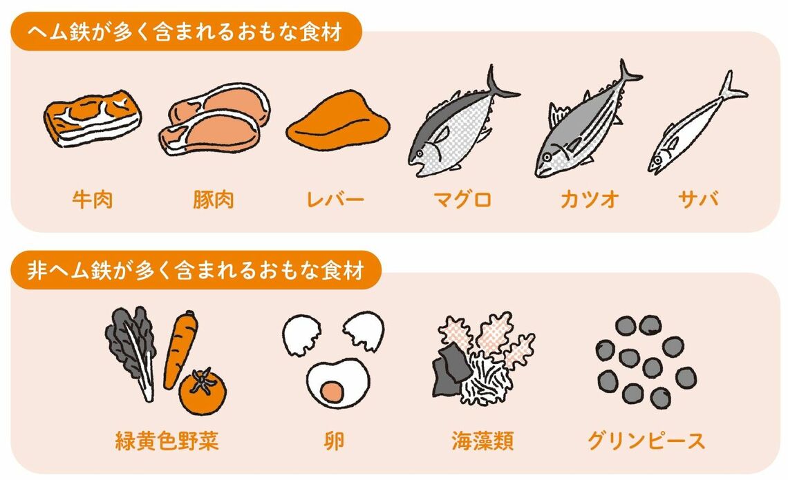 （出所：『身長先生式 子どもの身長が伸びる食事のルール30: 体・心・脳が育つ!「成長食」』より／イラスト：かざまりさ）