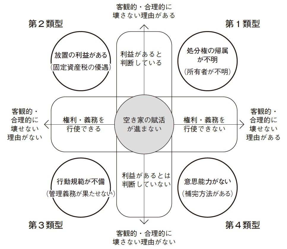 （出所：『教養としての「不動産」大全』より）