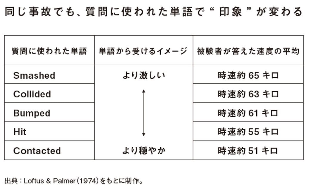 （図：『人生の大問題と正しく向き合うために認知心理学』より）